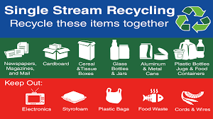 Single Stream Recycling